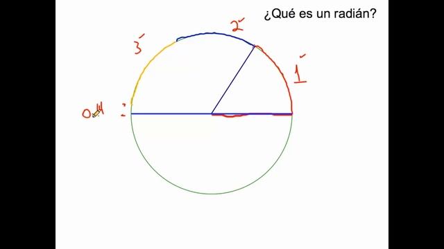 QUE ES UN RADIAN смотреть онлайн