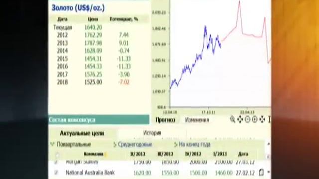 Демура. О низах по золоту в 2012 году. смотреть онлайн
