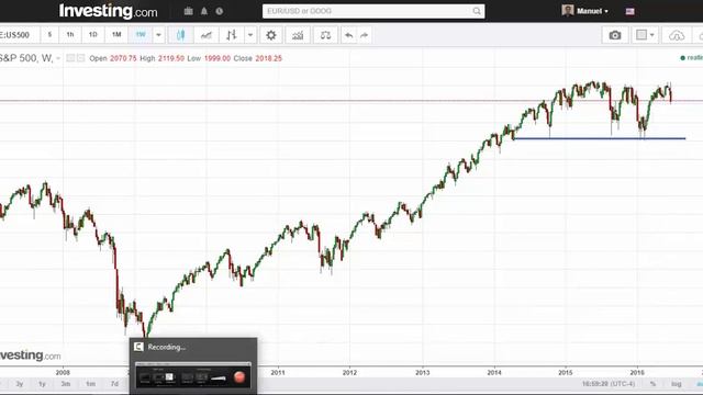 Webinar: Outlook Semanal de Mercados 24/06/2016. смотреть онлайн