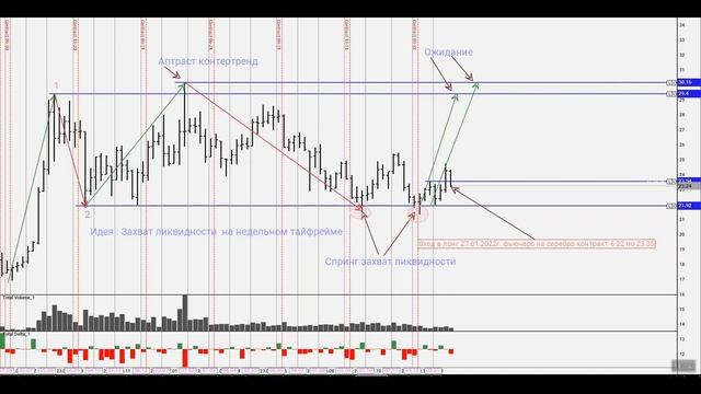 Фьючерс на серебро захват ликвидности 27.01.2022 смотреть онлайн
