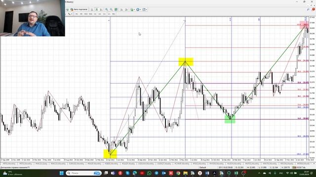 Вебинар на тему инвестиции в акции Российских компаний