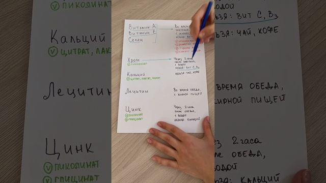 Схема приема витаминов и минералов, часть 2📌Не забудь сохранить! #нутрициологонлайн #зож #витамины смотреть онлайн