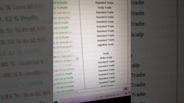 Binance Futures Trading Signals | PNL Summary October Month VIP Channel | Binance Futures Signals смотреть онлайн