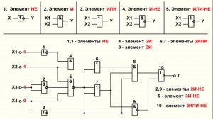 Видеоурок 1.8. Анализ работы ЦУ в статическом режиме. Часть 1