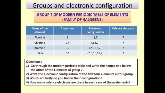 10th Science 1 Chapter 2 Topic: Modern Periodic Table And Electronic Configuration