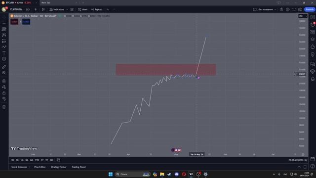 Как торговать пробой уровня? | Что такое уровни? | Как отличить пробой от ложного пробоя?