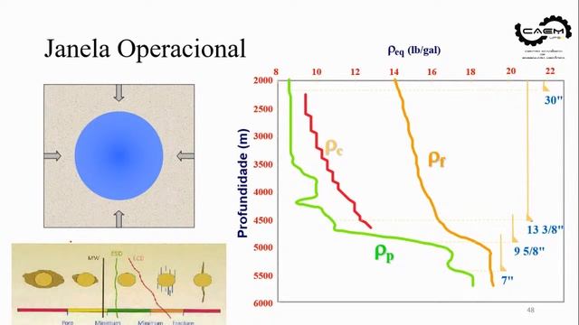 PALESTRA - POÇOS SUBMARINOS