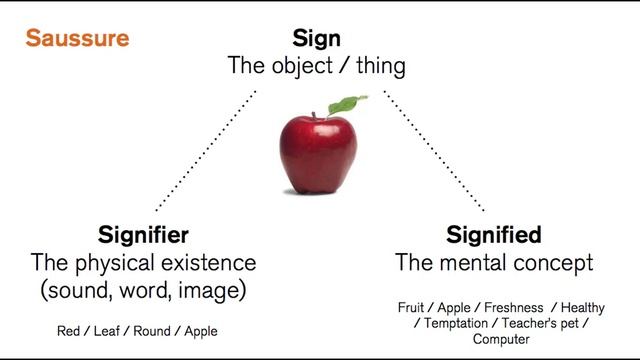 Stracturalism _Ferdinad De Saussure Structural Linguistics смотреть онлайн