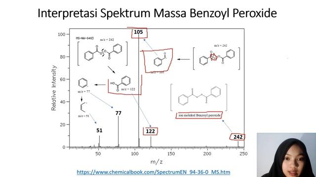 CARA MUDAH BACA SPEKTRA IR, MS, HNMR dan CNMR SENYAWA ORGANIK смотреть онлайн