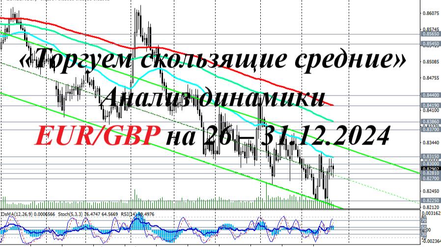 EUR/GBP. «Торгуем скользящие средние». Анализ динамики