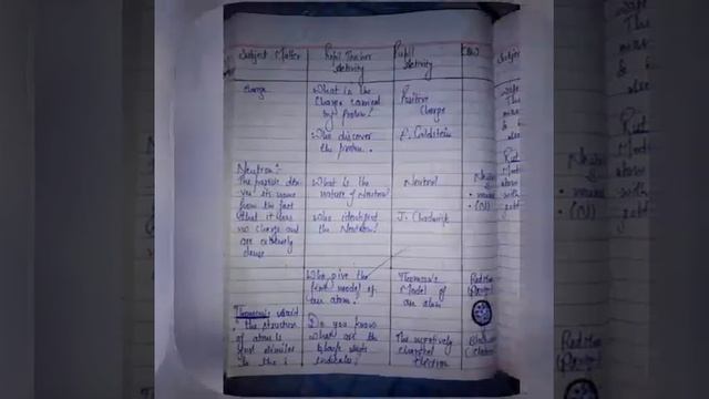 BED FINAL YEAR LESSON PLAN NO 2#PHYSICAL SCIENCES ( ATOMS AND ITS STRUCTURE) смотреть онлайн