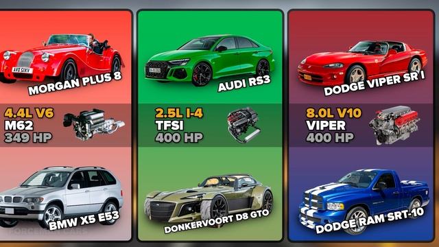 Comparison: Cars with the Same Engine смотреть онлайн