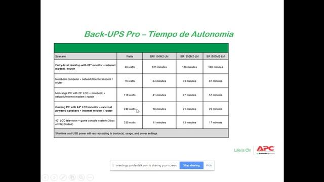 Línea APC Easy Ups y las Nuevas Tecnologías смотреть онлайн