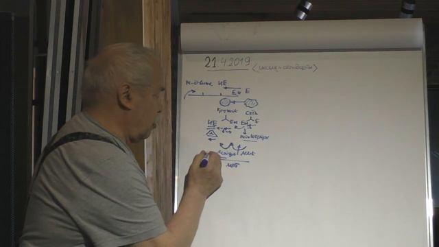 Становление методологического движения на пути к школе мыслетехники 2019 смотреть онлайн