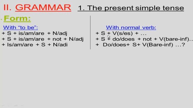 Tiếng Anh 10: Unit 1 - Language Focus. смотреть онлайн