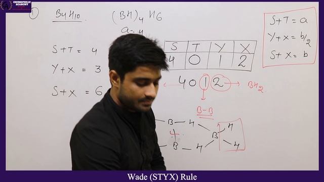 Wade (STYX) Rule || 15 Minutes Show || Episode - 14 || Chemophilic Academy смотреть онлайн