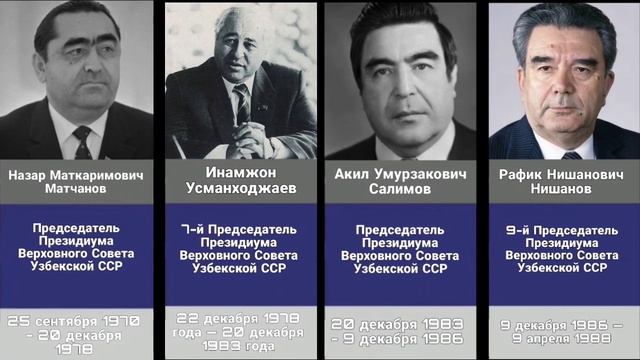 Все Правители Узбекистана (начиная с 20 века) смотреть онлайн