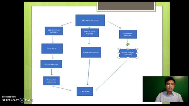 Smart notes using Cloud Network смотреть онлайн