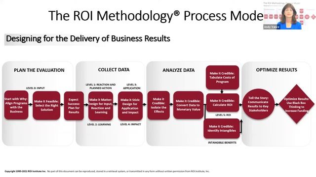 Human Capital Benchmarking: ROI смотреть онлайн