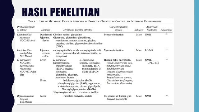 Metabolomics And Lipidomics Approaches In The Science Of Probiotics