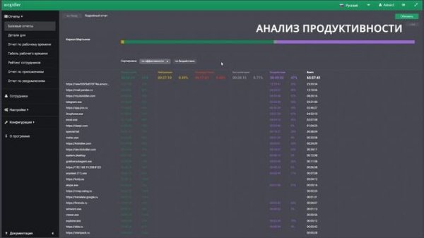 Kickidler мониторинг сотрудников и отслеживания проектов