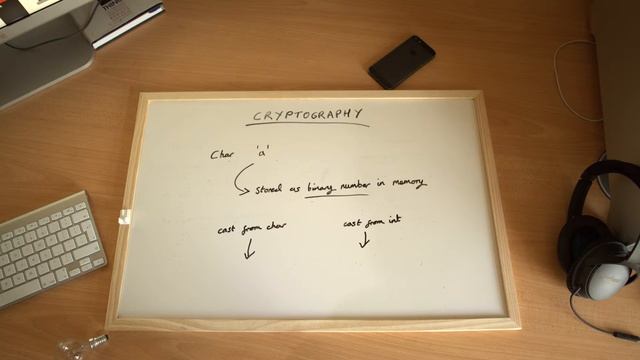 Cryptography CS50 смотреть онлайн