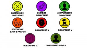 Все поколения за 9 минут