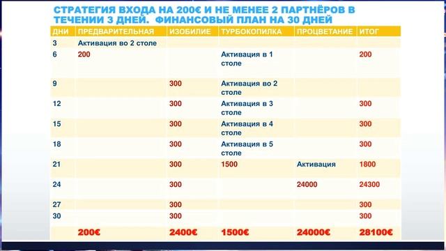 Мы выбираем ПРОЦВЕТАНИЕ! Презентация от 20 03 17 Prosperity Club смотреть онлайн
