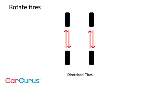 How to Install Snow Tires | CarGurus Maintenance Tips смотреть онлайн