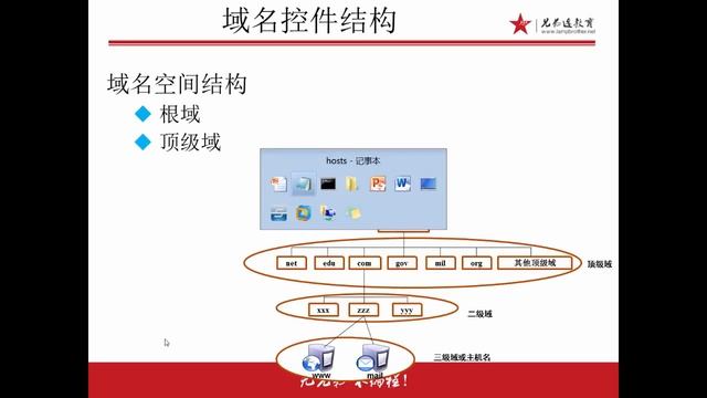兄弟连Linux运维工程师课堂实录 Windows Server2008 14 DHCP操作－DNS讲解2 смотреть онлайн