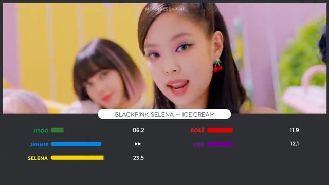 Blackpink, Selena Gomez — “Ice Cream” ‹ Line Distribution › смотреть онлайн