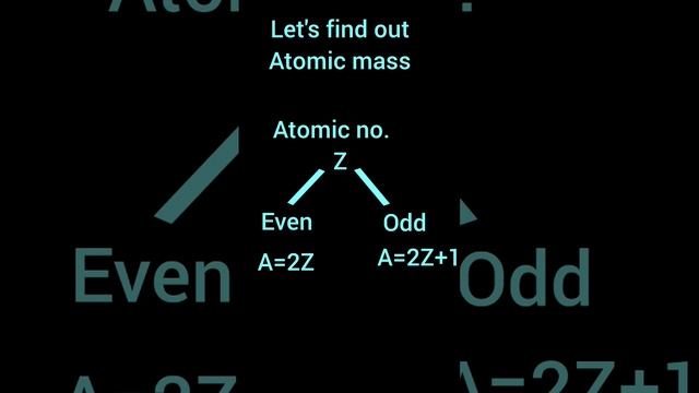 Easy method to calculate atomic mass #chemistry #atomic structur quick method to find out atomicmas смотреть онлайн