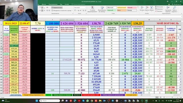 АНАЛИЗ АКЦИЙ  РОССИЙСКИХ КОМПАНИЙ, прямой эфир, 30.11.2023г.