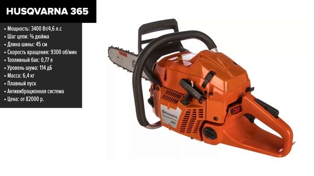 ТОП—7. Лучшие профессиональные бензопилы. Рейтинг 2024 года! смотреть онлайн