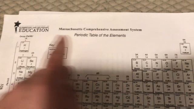 Electron Configuration - Longhand + Shorthand смотреть онлайн