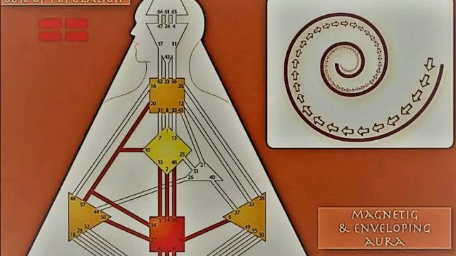 Генератор сакральный отклик дизайн человека смотреть онлайн