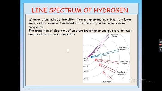 STRUCTURE OF ATOM-CHAPTER-02-CLASS-11 смотреть онлайн
