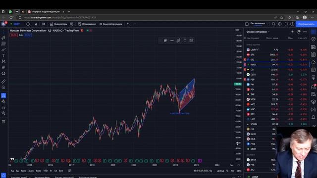 Самые высокодоходные акции 2022 года. Греховные бумаги WALL STREET смотреть онлайн