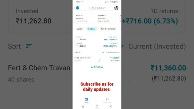 The Chemicals and Fertilizers Travancore LTD Share | #financial #sharemarket #Daytrading#Stock смотреть онлайн