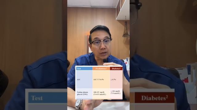 What Blood Sugar Level is Dangerous and Needs Intervention #diabetes #type2DM #docgerrytan смотреть онлайн