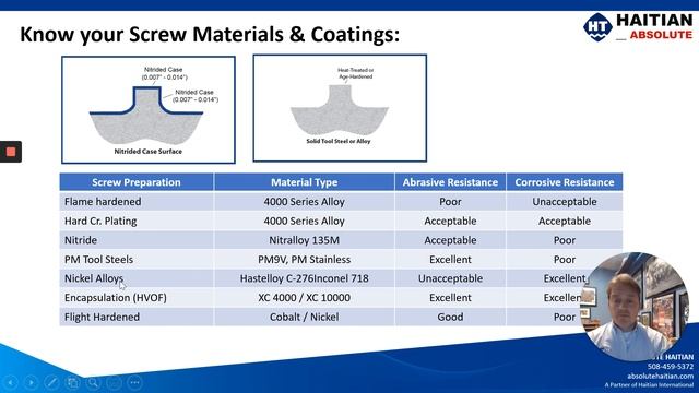The Complete Guide to Sizing Injection Molding Machinery: Screw Geometry смотреть онлайн