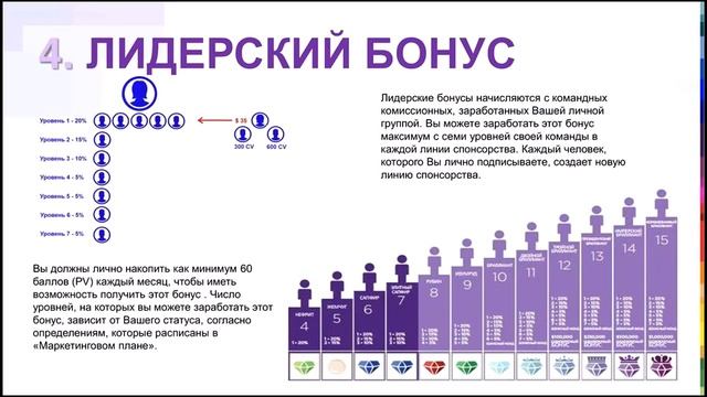 Маркетинг План Компании Jeunesse Global смотреть онлайн