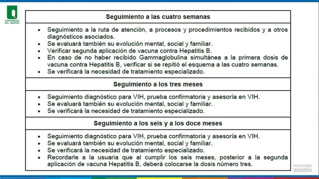 Manual de Atención Integral en Salud a Victimas de Violencia de Genero смотреть онлайн