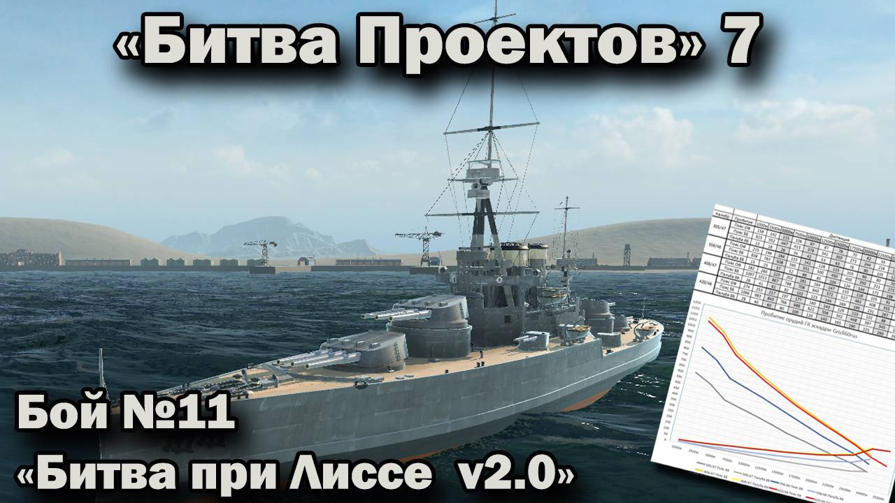 Ultimate Admiral: Dreadnoughts. Битва проектов 7. Бой №11 "Бой при Лиссе v2.0" смотреть онлайн