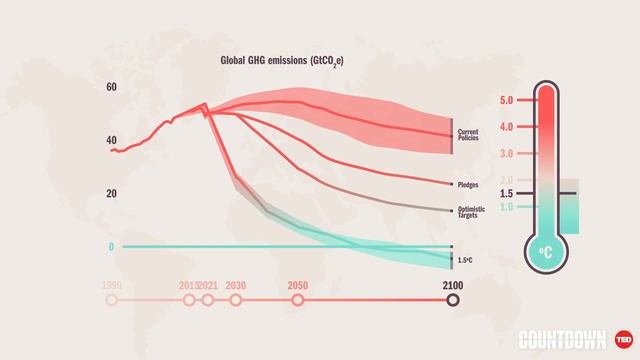 Climate Action Tracker: The state of the climate crisis in 2021 | TED смотреть онлайн