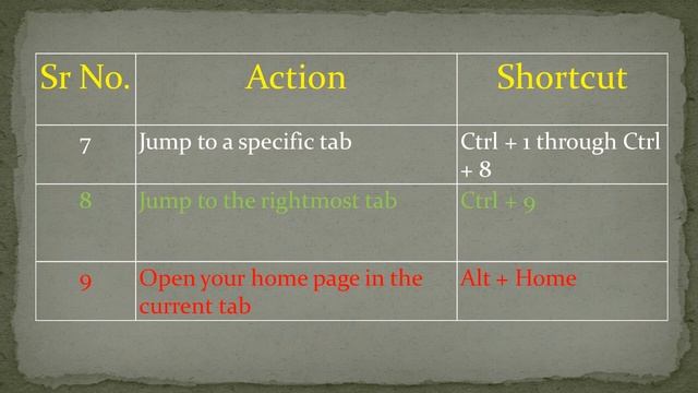 Google Chrome(Browser) Keyboard Shortcuts