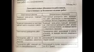 Аудиокнига Новые Правила по охране труда при эксплуатации электроустановок 903н. Часть 1.