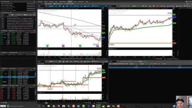 Bullish Bears Day & Swing Trade Watchlist 11/13/17 смотреть онлайн