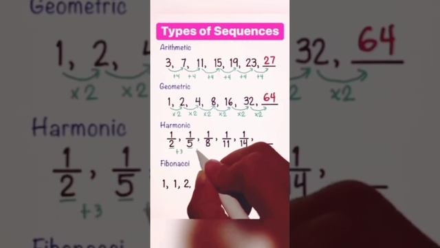 types of sequences|| arithmetic, geometric, harmonic, Fibonacci, смотреть онлайн