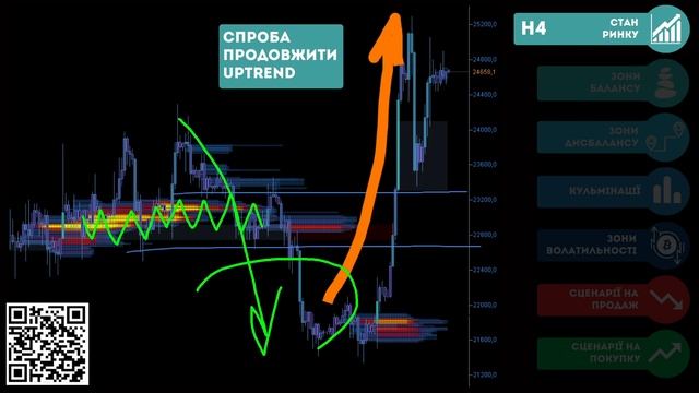 Стан #btc на 8 тиждень (20-26 лютого 2023) | #tradingalgorithms смотреть онлайн